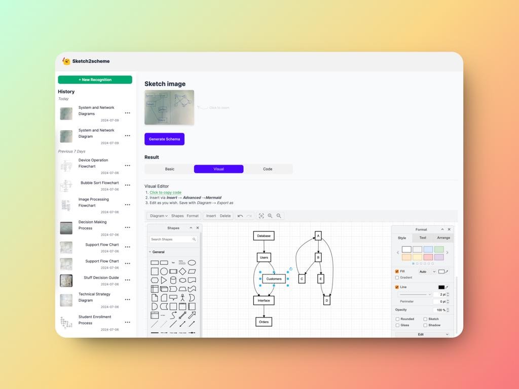 Sketch2scheme - распознавание нарисованных диаграм