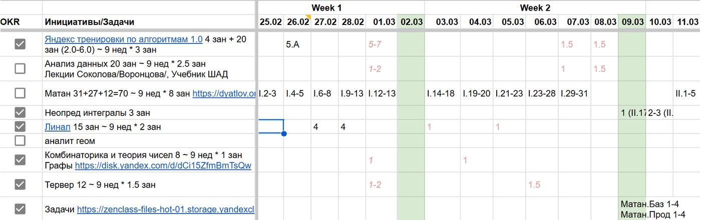 10 лет не прошли бесследно -- наработанные эвристики и ходы в планировании и оценках классно выручили