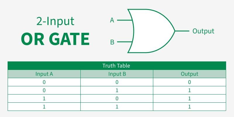 Вот обозначение самого вентиля в схемотехнике