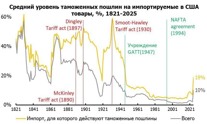Поучительная картинка с канала Григория Баженова. Сверхнизкие тарифы – это, так то, тема только последних лет 30-ти примерно!