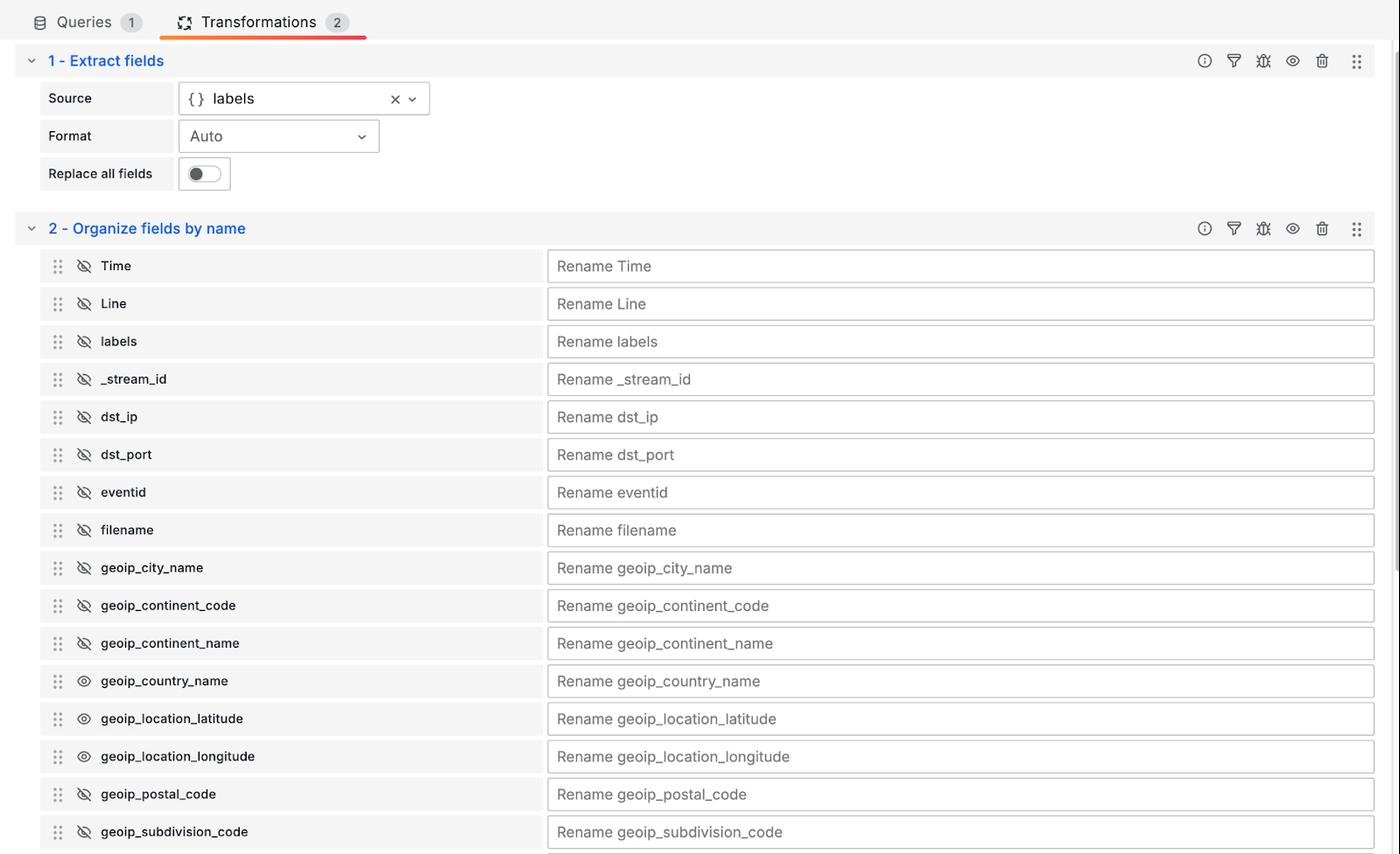 grafana transformations