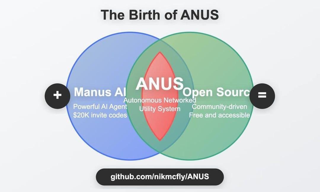 Зато кто-то смог заставить Manus разработать свою же open-source версию под названием ANUS (Autonomous Networked Utility System). Есть даже проект на Гитхабе