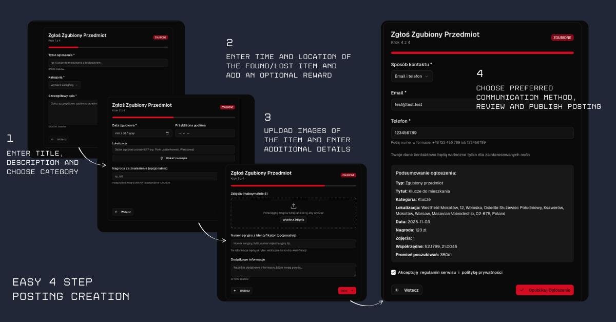Процесс создания поста в 4 шага