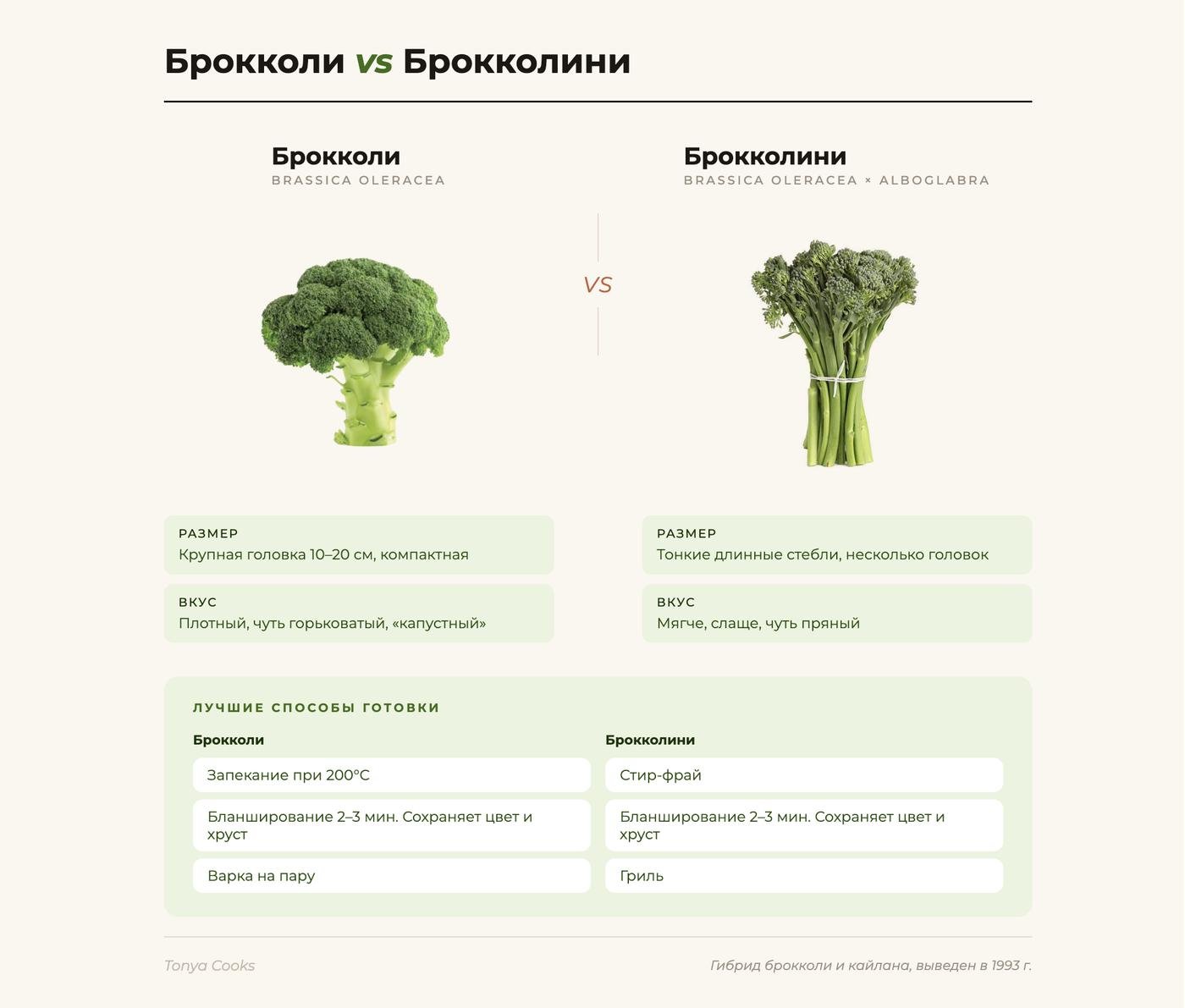 Различия брокколи и брокколини