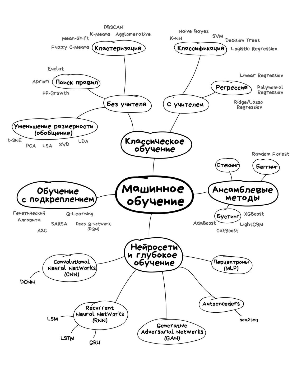 короче, вот примерно это вот, спасибо Вастрику за пост еще раз