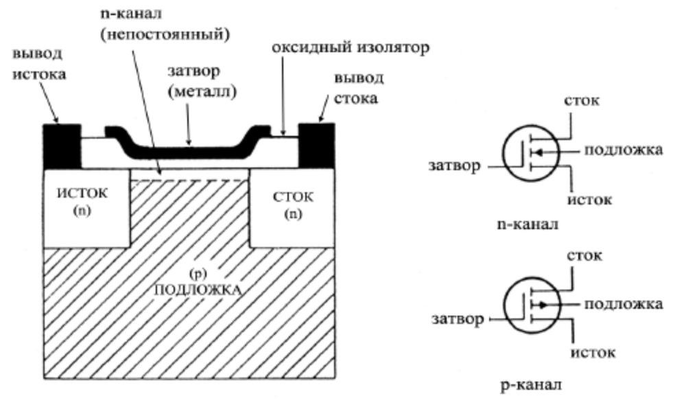 Охуенно понятная структура МОП-транзистора
