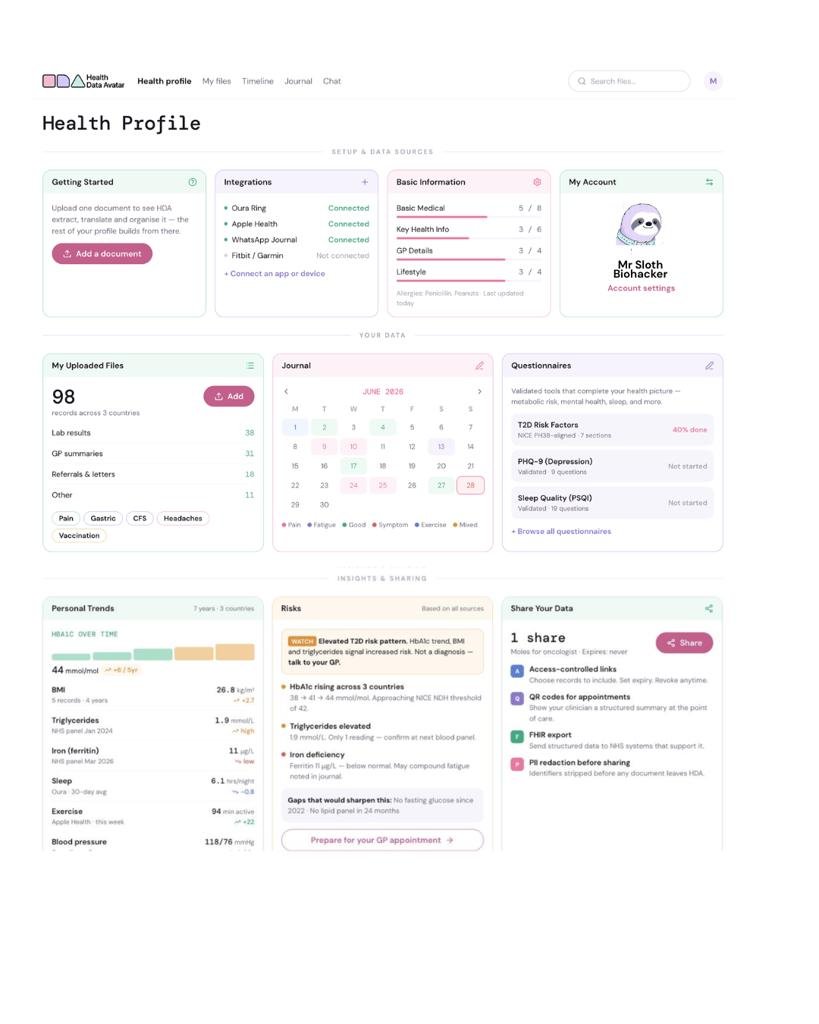 🐢Health Data Avatar (полгода спустя) — собери все свои мед данные, структурируй и втыкай в разные тулы