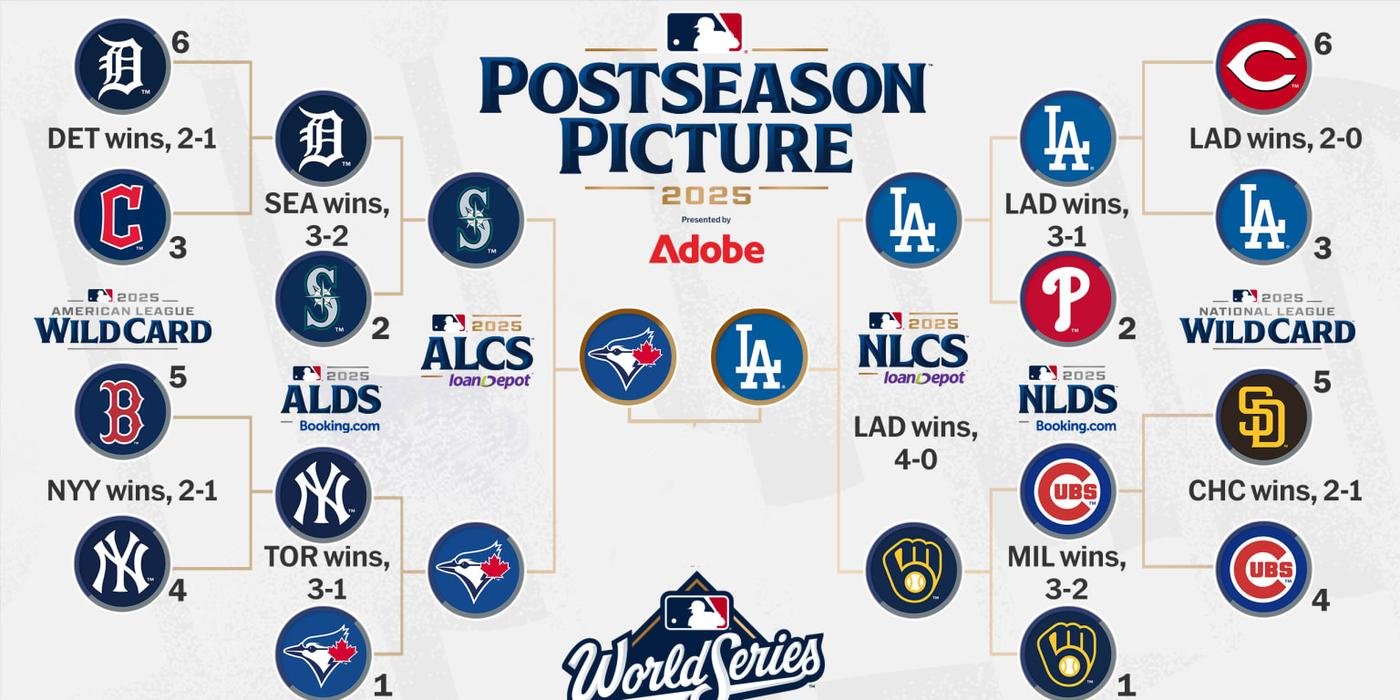 Турнирная таблица Postseason