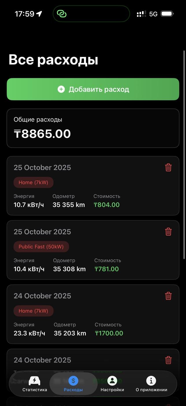 Страница со всеми тратами на машину