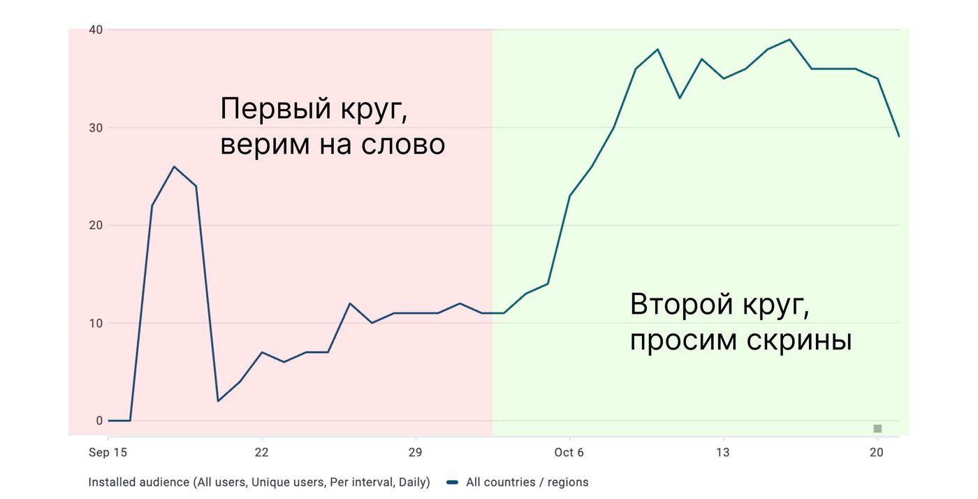 стата гугла показывает запускали прилу или нет