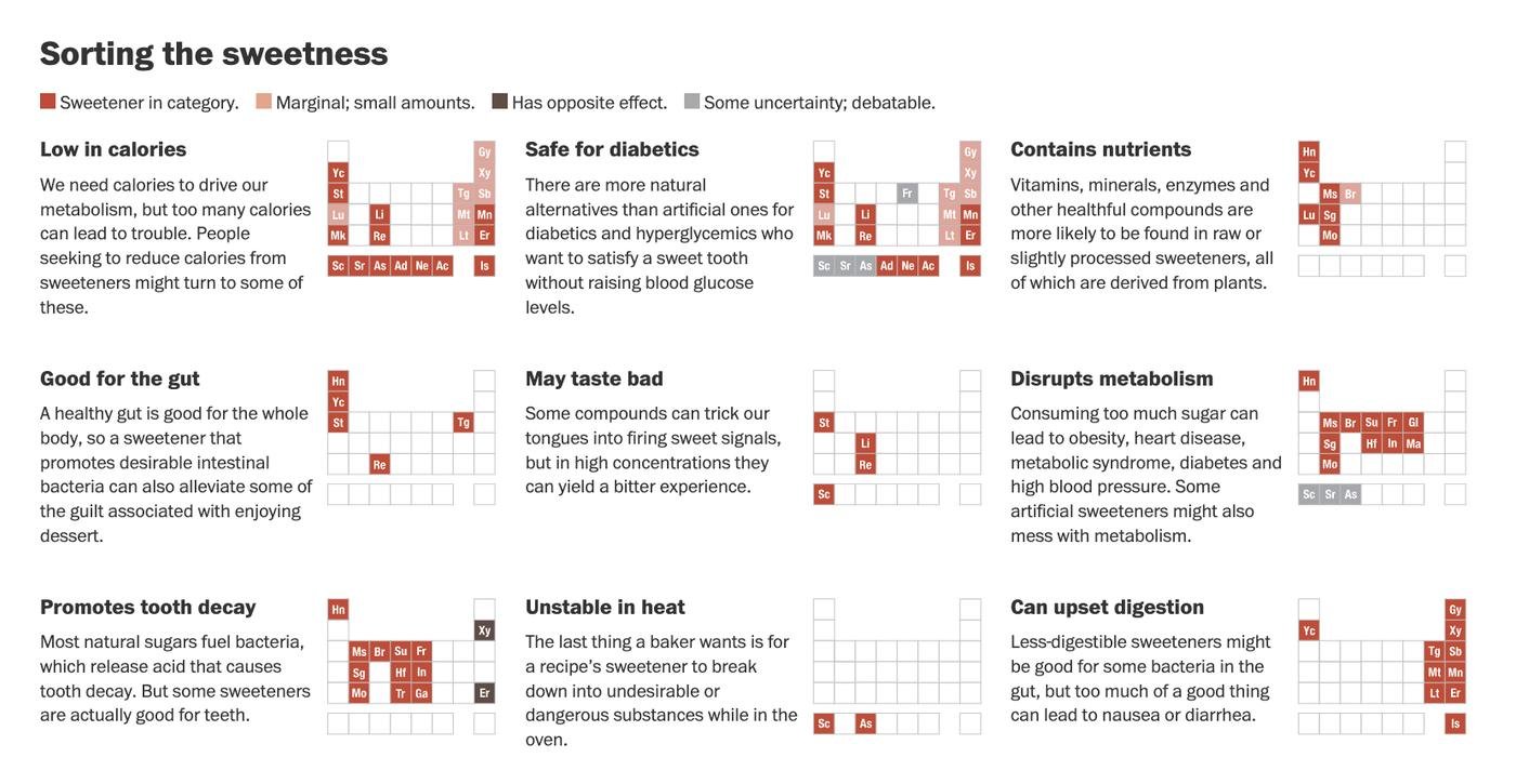 <br>
https://www.washingtonpost.com/graphics/health/sweeteners-guide/ 