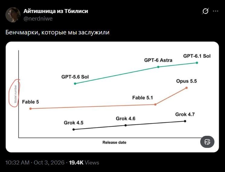 Ладно, попытайтесь, на вглядываясь, угадать, как подписана шкала ординат [Мем: Twitter]