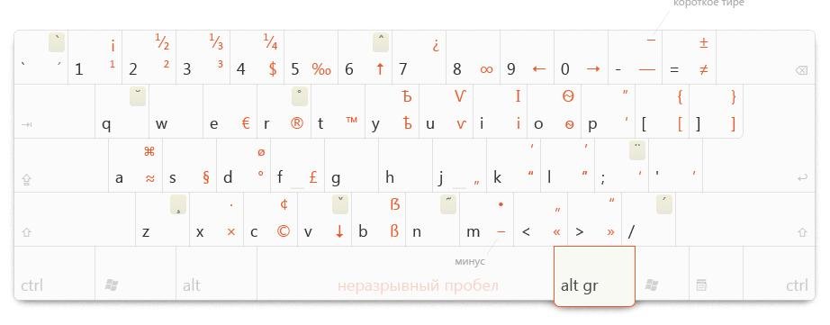 Типографская раскладка Ильи Бирмана|400