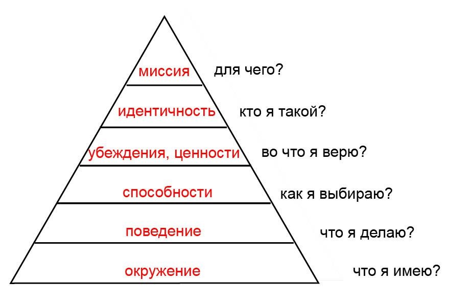 Пирамида Дилтса