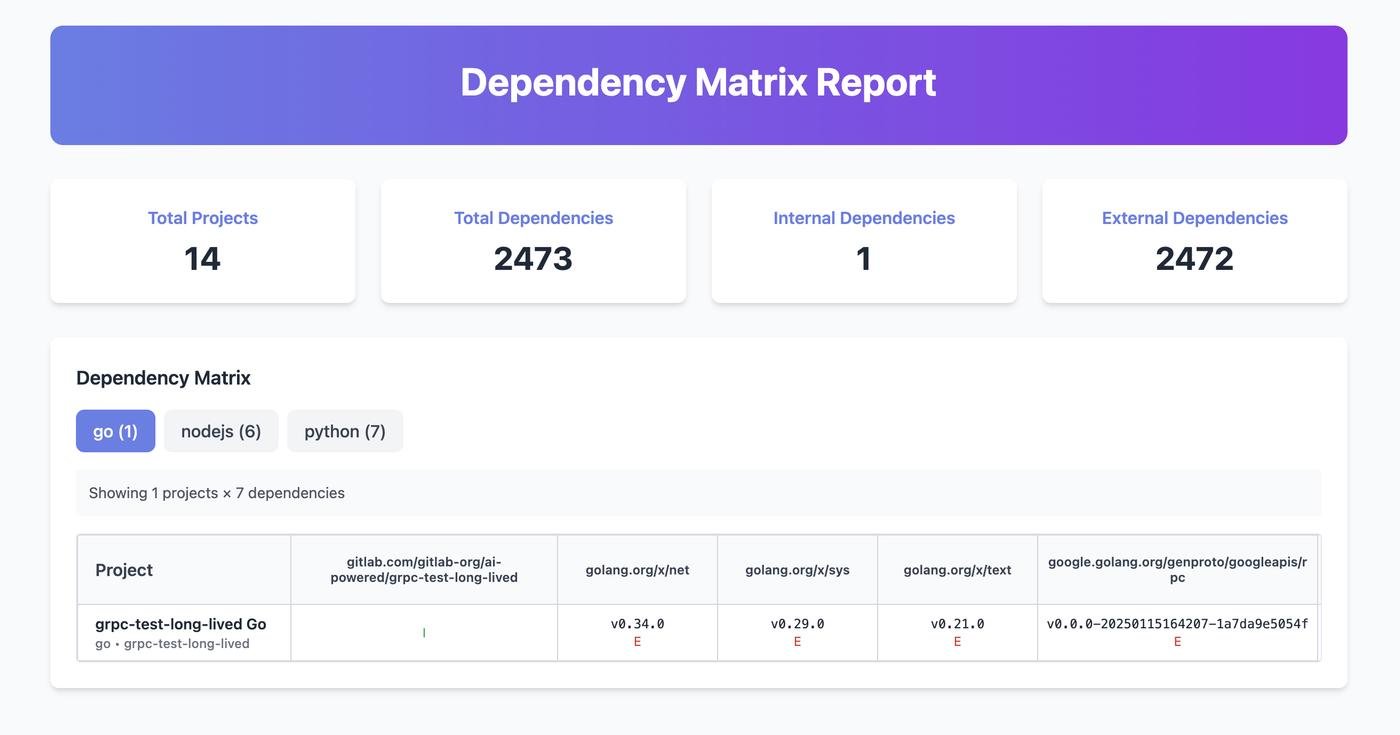 matrix report