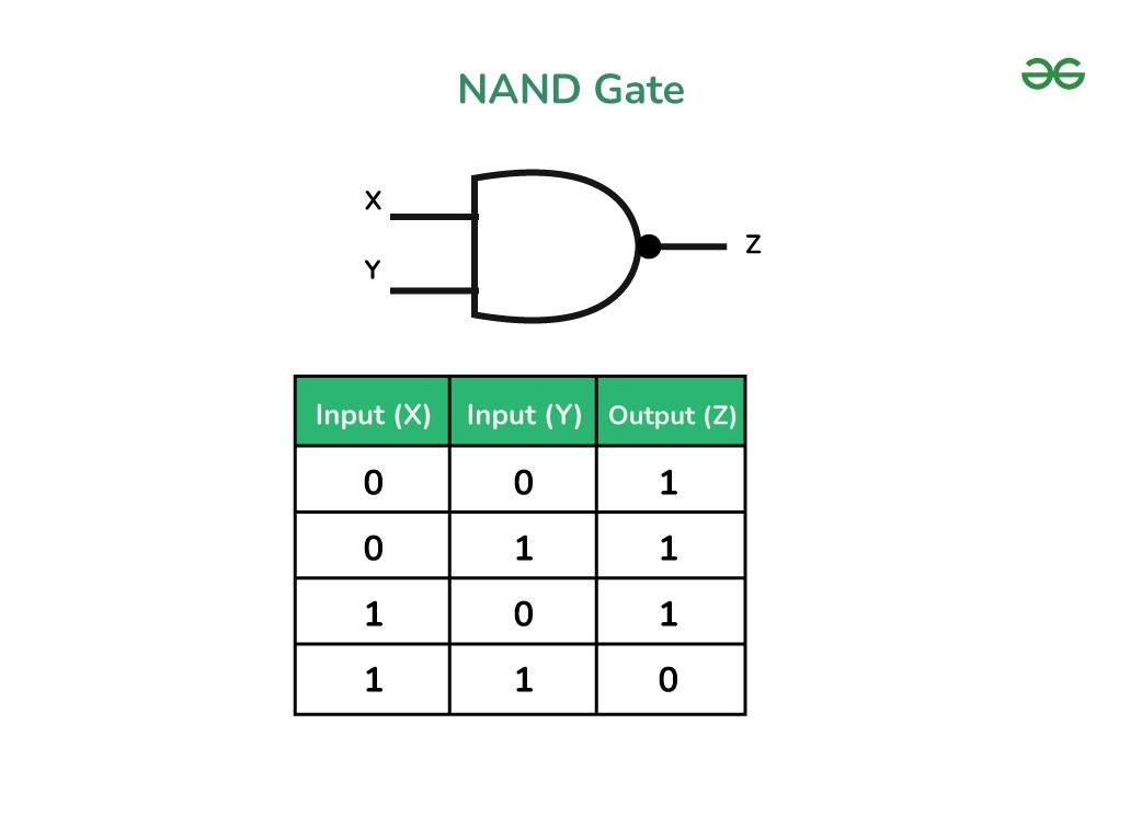Менее страшна версия c абстракцией, без всяких резисторов (Nand gate выглядит как AND но с точечкой на выходе, которая означает NOT)