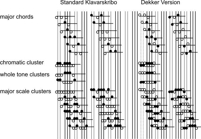 Клавар, отсюда: https://musicnotation.org/system/klavar-dekker-version-by-antoon-dekker/