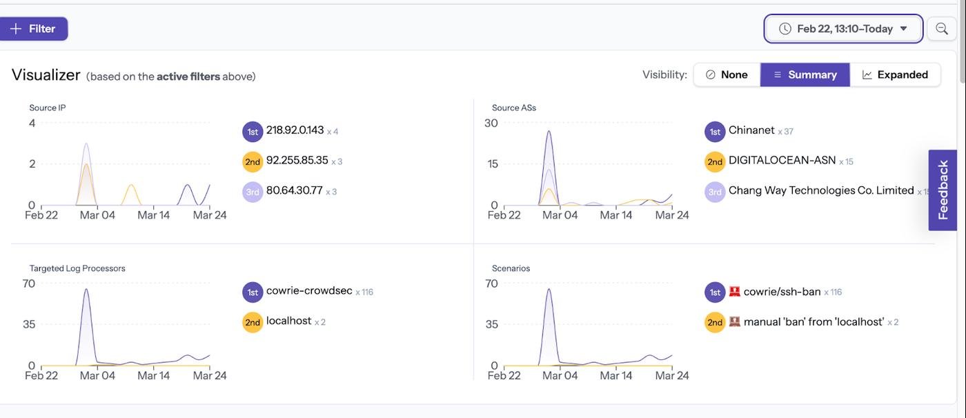 crowdsec hub dashboards