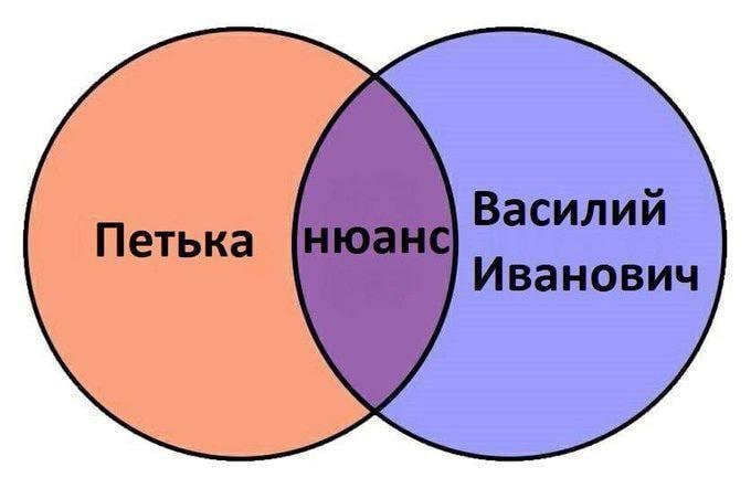 Эталонно классический мем