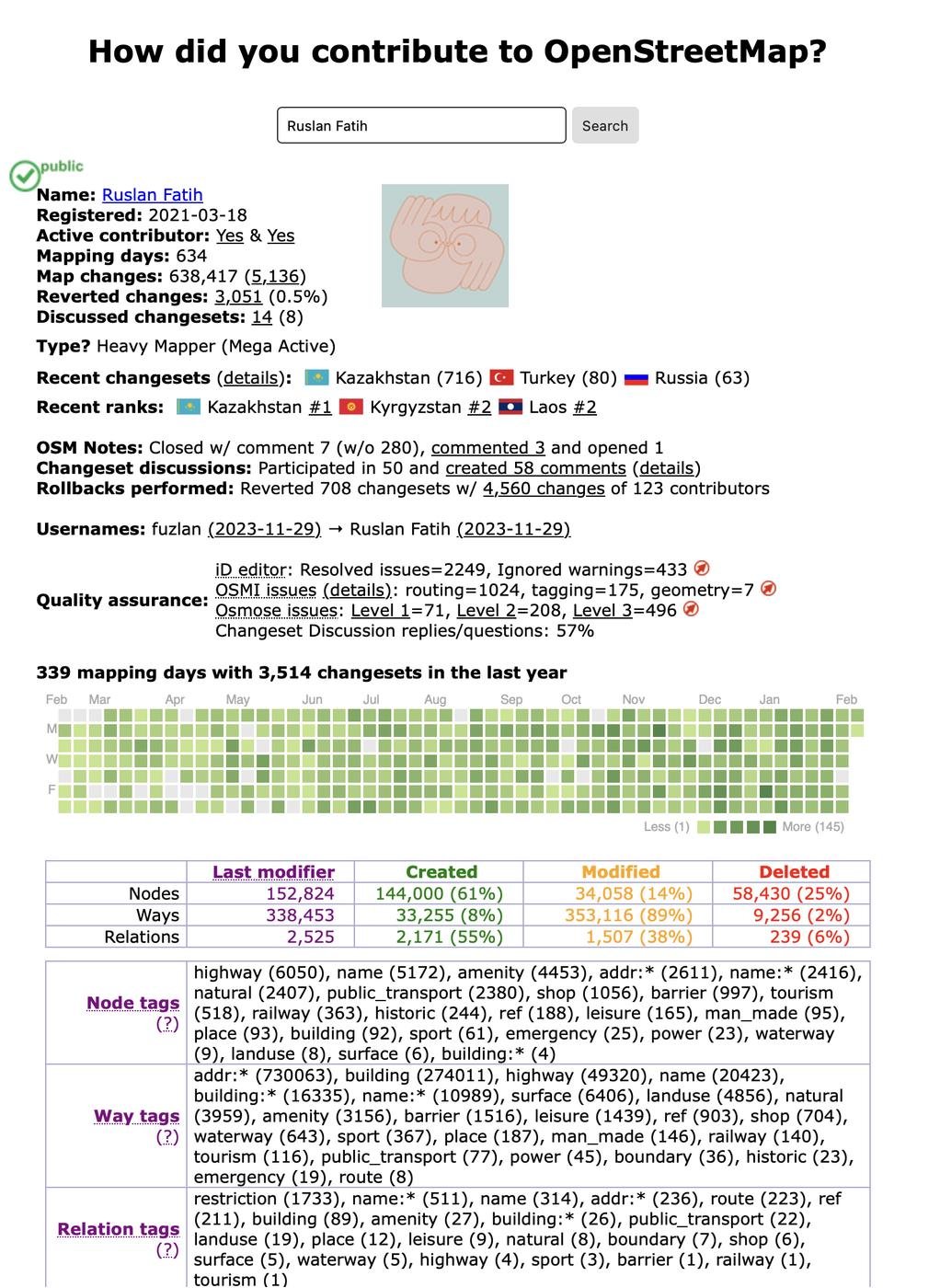 Статистика моего профиля