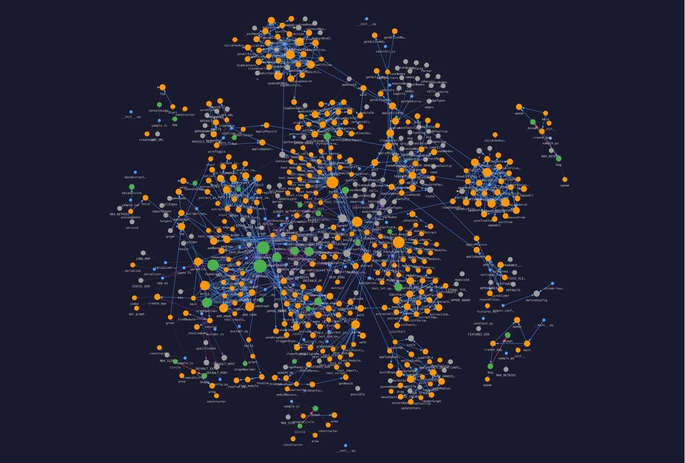 это кодемап сам на себя смотрит
