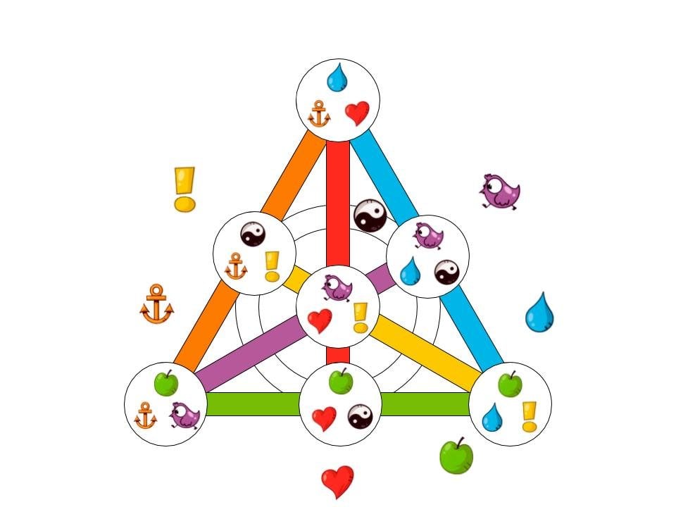 Пример игры для 7 предметов