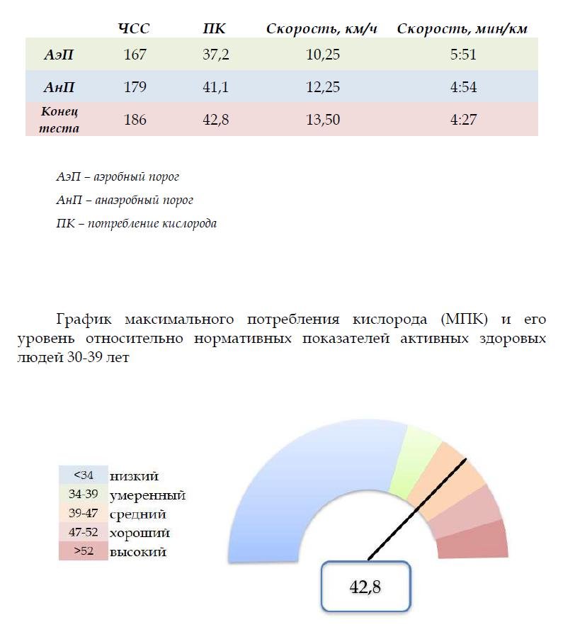 Никаких новшеств, я совершенно средний человек(