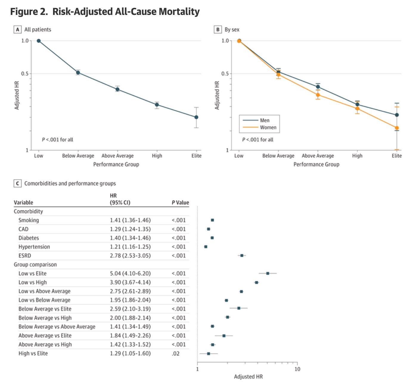 тут на непонятном, но для нердов добавил графиков