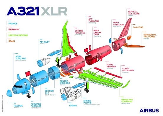 Airbus Supply Chain