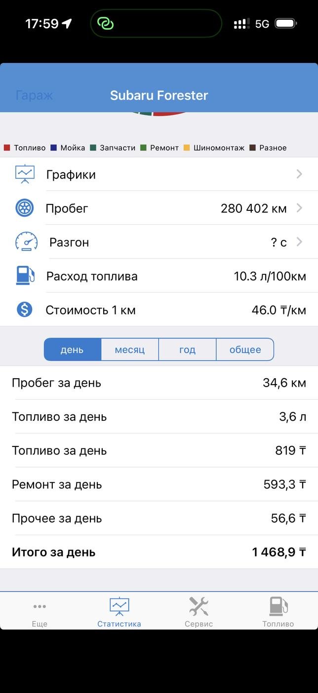 Статистика Форика, собранная за 10 лет