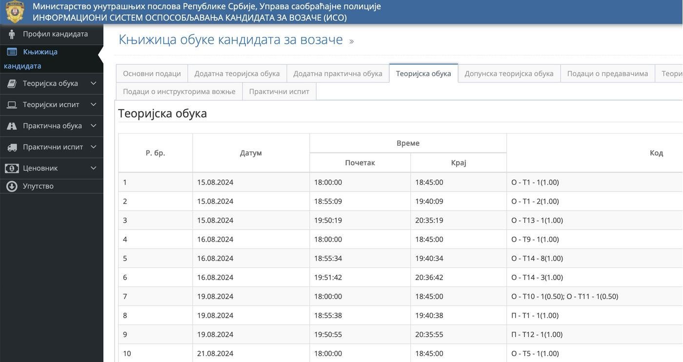 Портал МВД, где отмечают посещение теории и прохождение практики