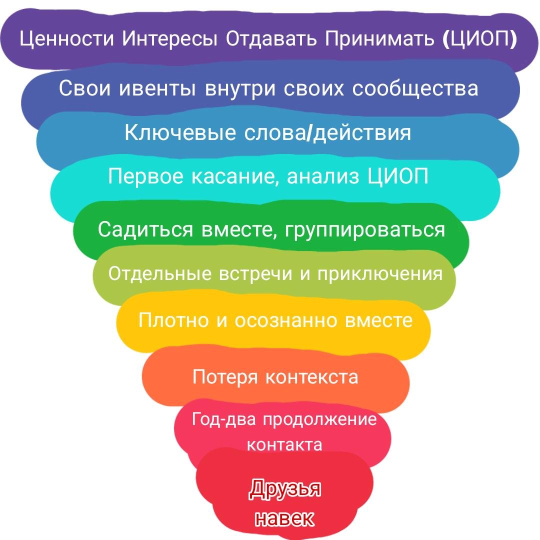 наколдовала визуализацию на скорую руку