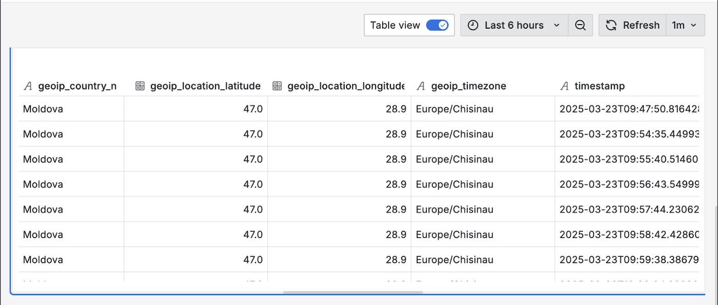 result table view