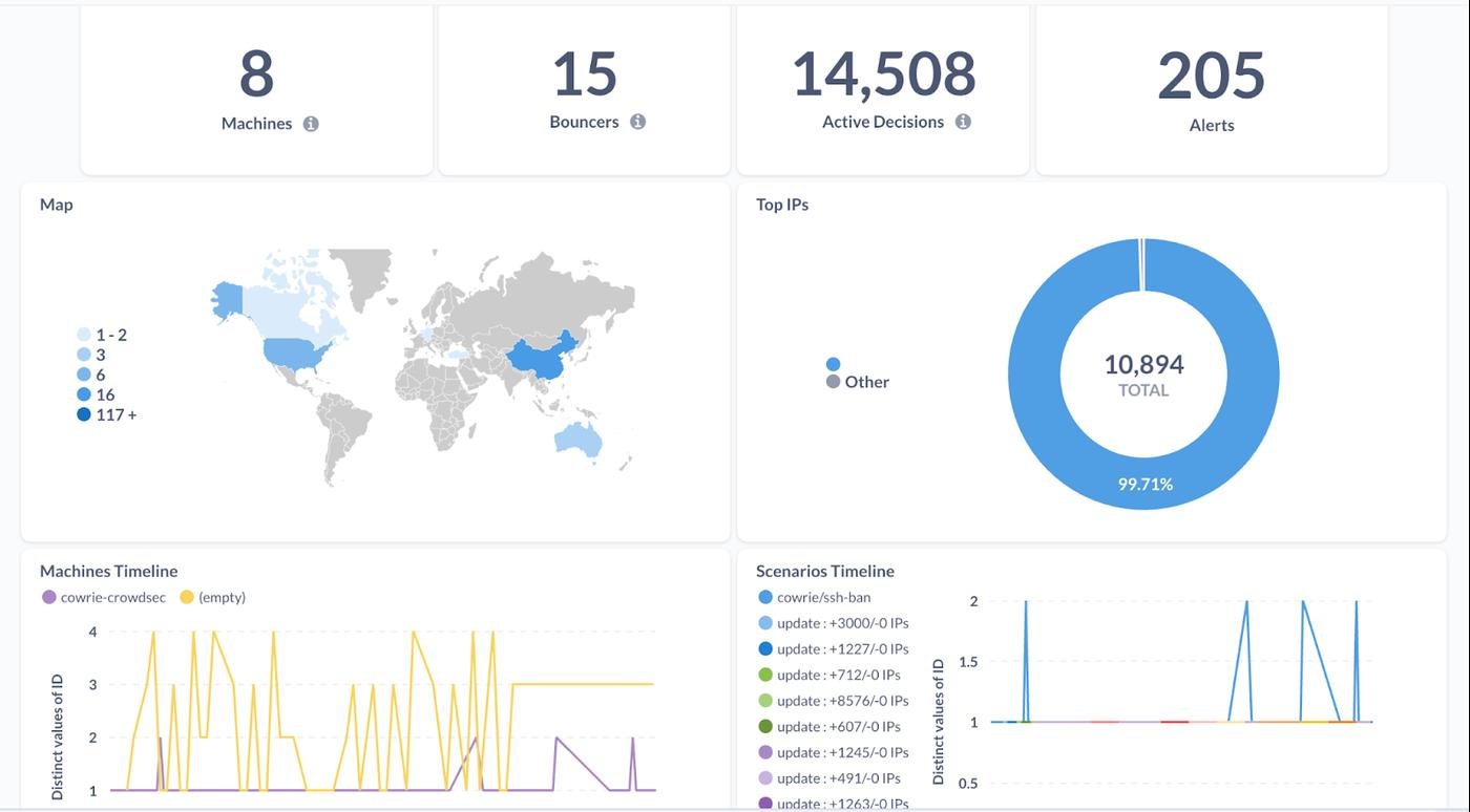 crowdsec own dashboard