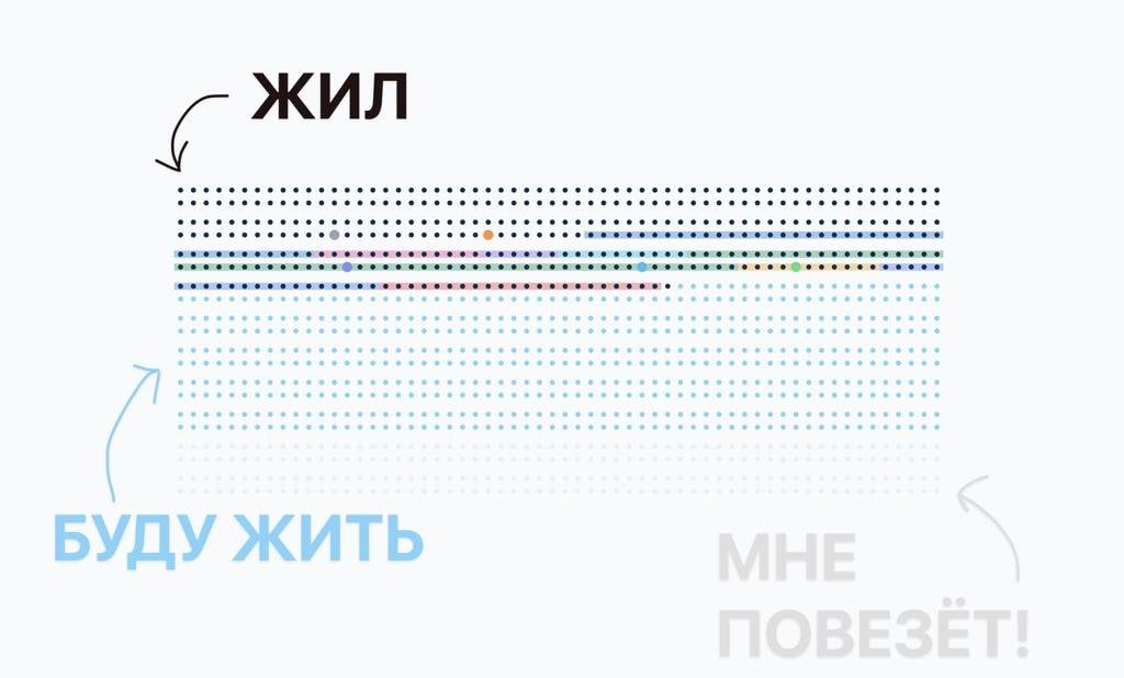 Недельки твоей жизни - сколько их осталось?