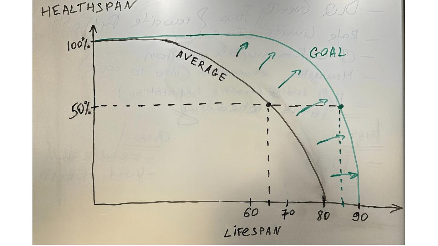 график функции долголетия на офисной доске