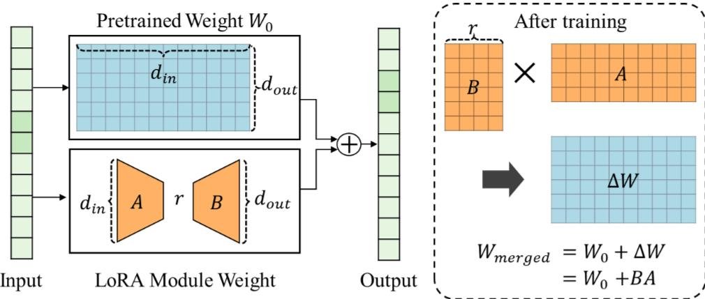 суть как раз в том, что те самые рыженькие матрицы не могут объяснить свою маленькость