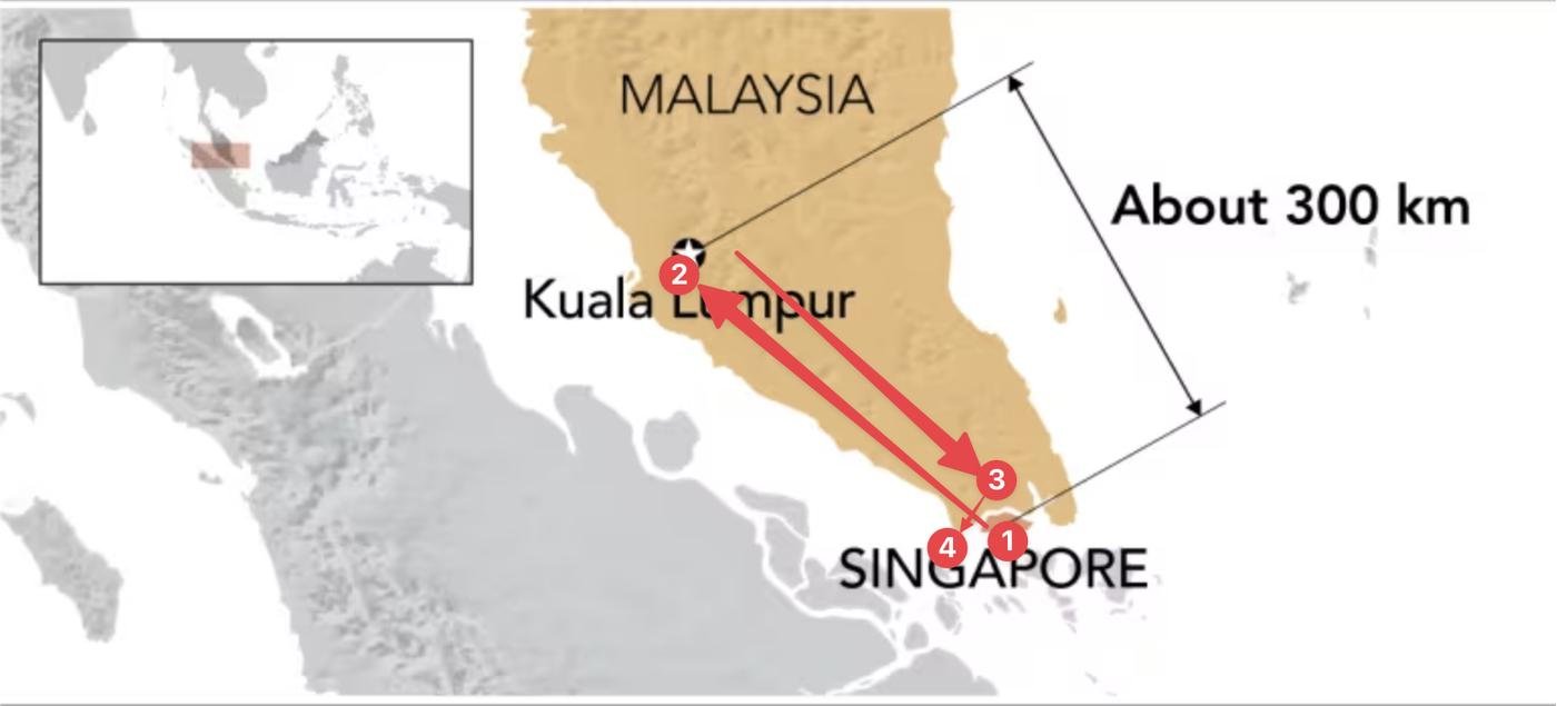 Singapore - Kuala Lumpur - Johor - Forest City