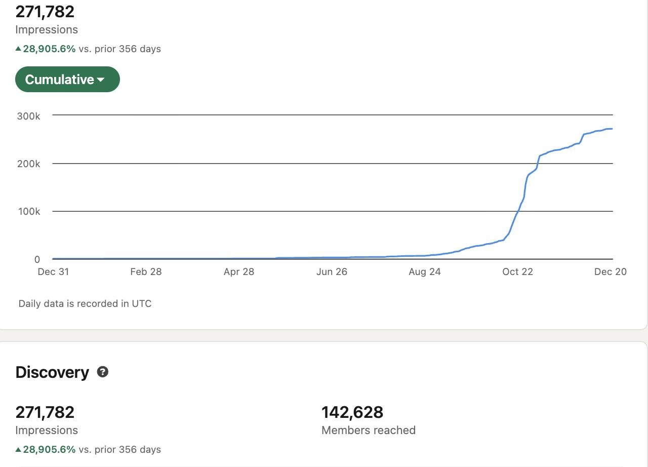 Думаю меня за всю жизнь столько человек не видело