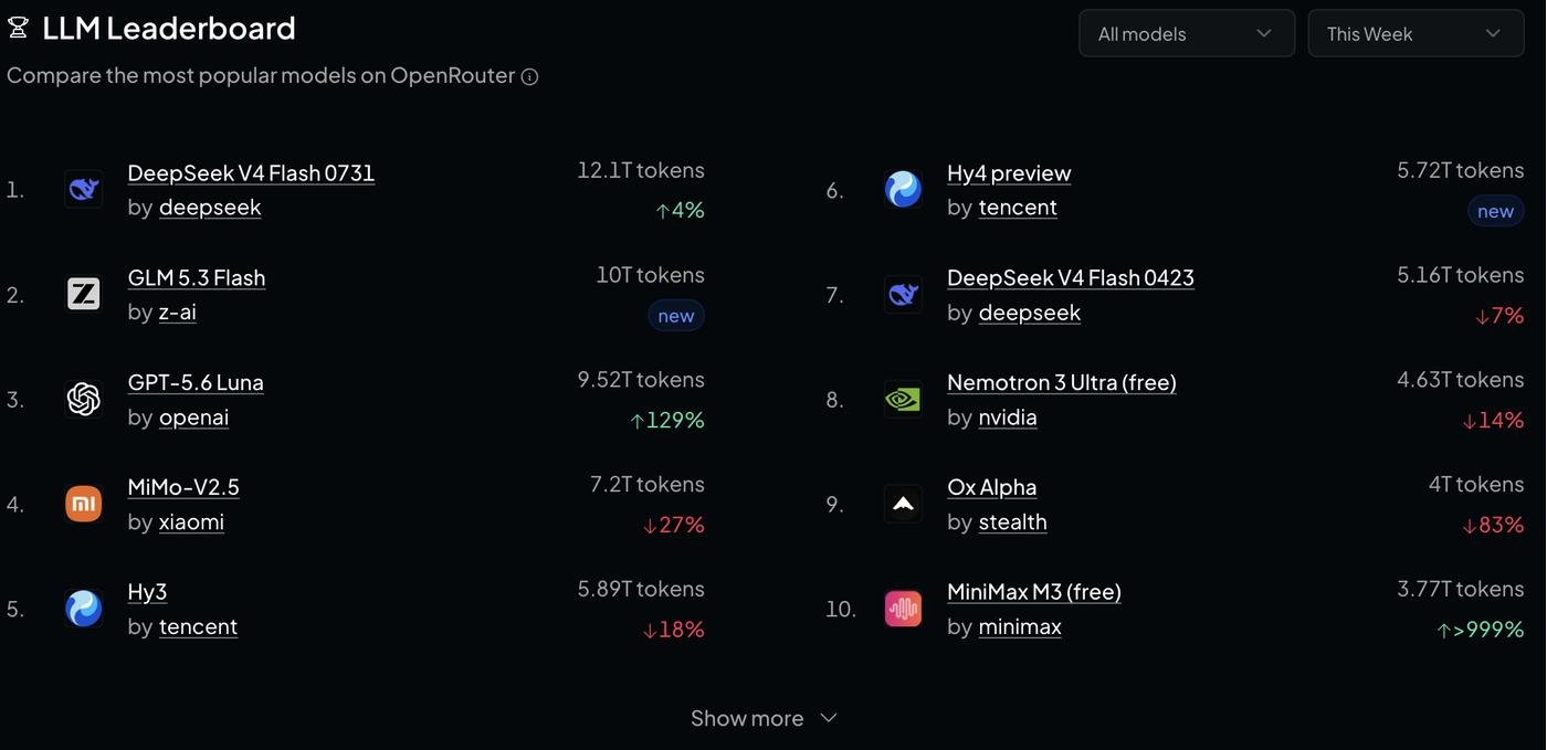 Игра: найди Grok среди top по использованию openrouter