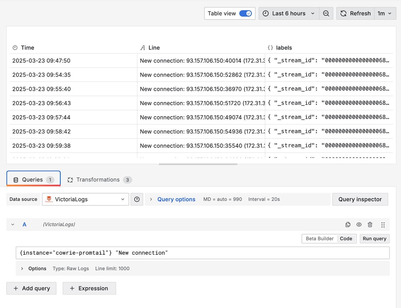 grafana table view