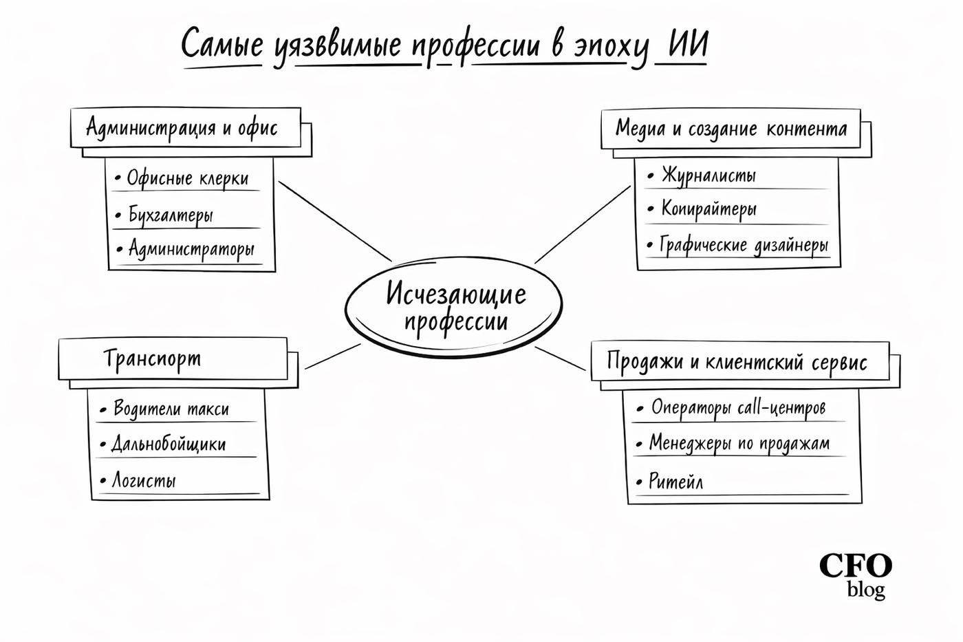Для интереса попросил оформить несколько схем, подобно иллюстрациям из моей книги и блога - получается просто и быстро. Понятно, что что-то более сложное в качественном исполнении получить труднее (да и с текстом проблемы).