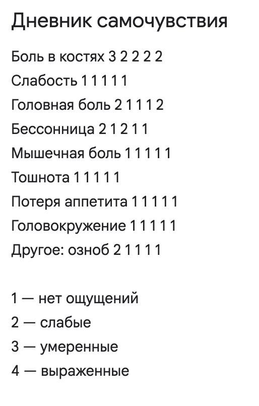 Мой дневник самочувствия, который я вела по форме, заданной врачом, в  Google Keep. Оглядываясь назад, поставила бы бессонице твёрдую тройку в первый день